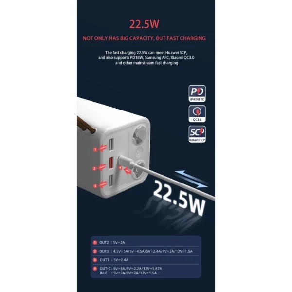 my-11134201-7rasa-m2xq6ap3l2r986.webp Yoobao H5 Compact PD Quick Charge 3.0 with Huge Capacity Power Bank (50000mAh/22.5W)